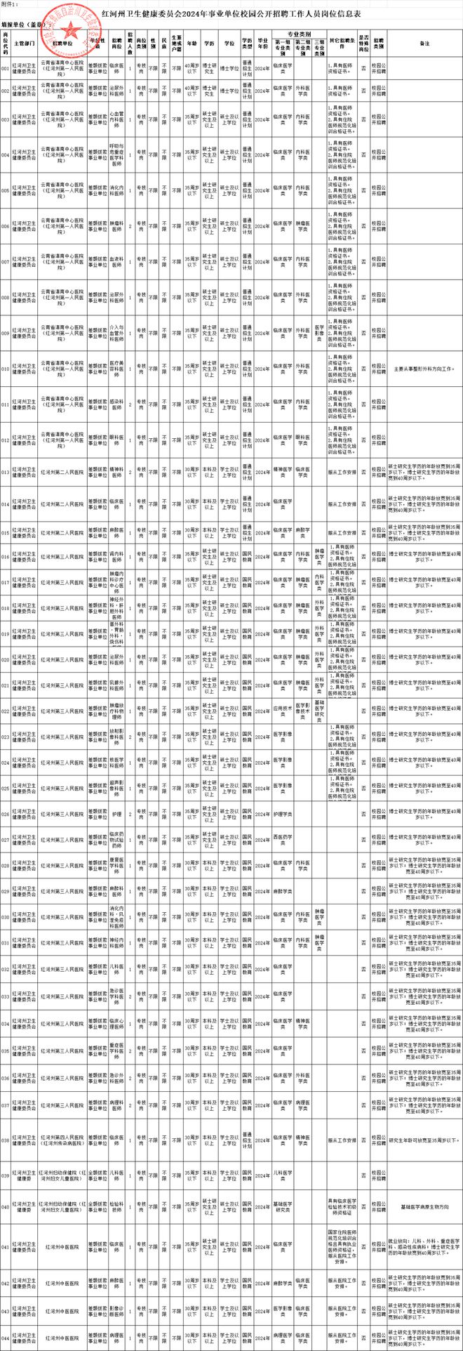 中欧体育：@弥勒人 新一批招聘来了！有编制(图5)