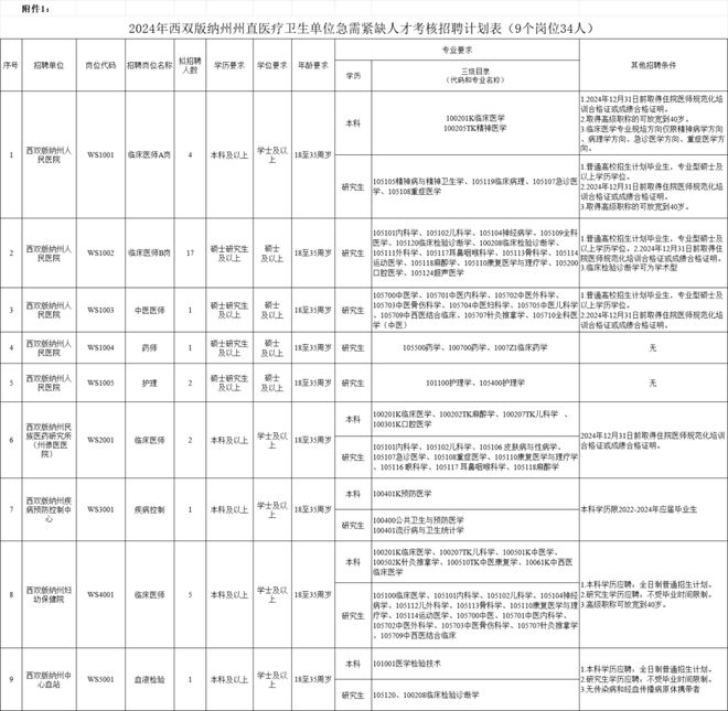 中欧体育：@弥勒人 新一批招聘来了！有编制(图6)