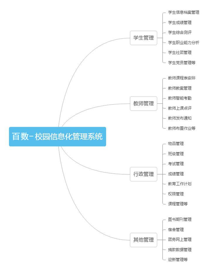 中欧体育app下载安装：营养与健康学校建设有了指南