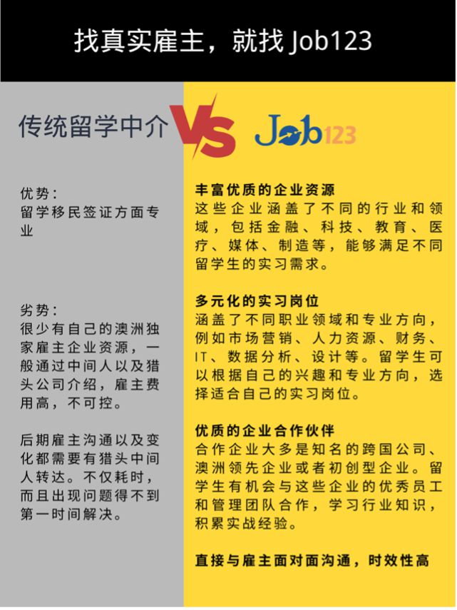 终于澳洲各城市留学生群建立！留学生可弯道拿pr求职等三大问题解决了！(图7)