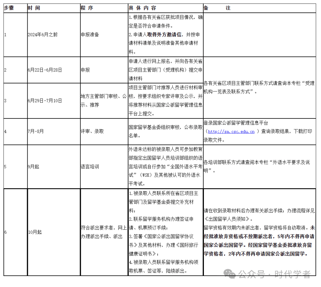 2024年西部地区人才培养特别项目地方合作项目指南(图2)