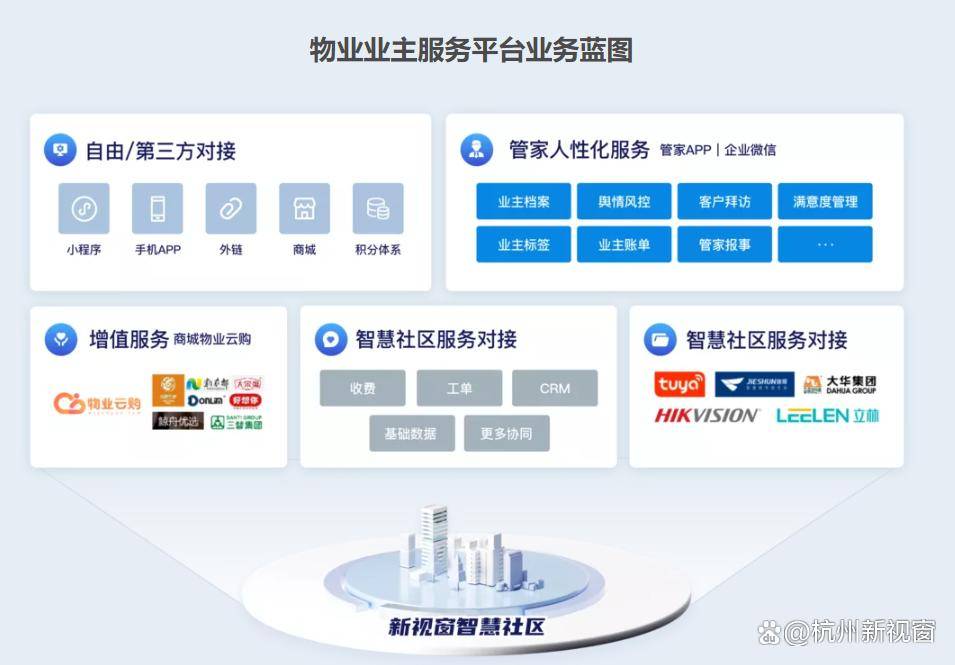 新视窗智慧赋能持续打造一体化业主服务平台(图2)