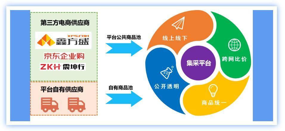 中欧体育最新地址：新视窗集中采购云平台 助力中小物企实现采购活动降本增效(图2)