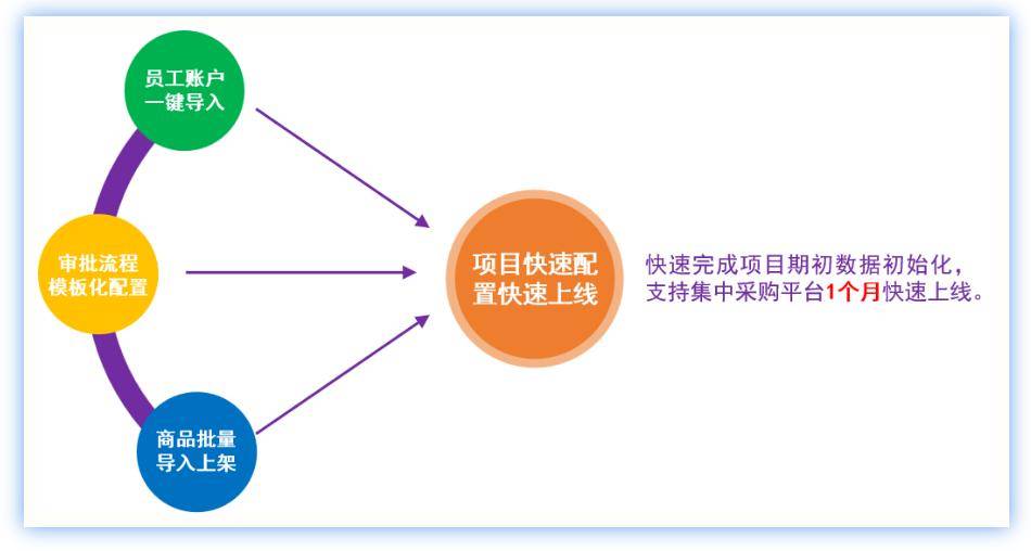 中欧体育最新地址：新视窗集中采购云平台 助力中小物企实现采购活动降本增效(图4)